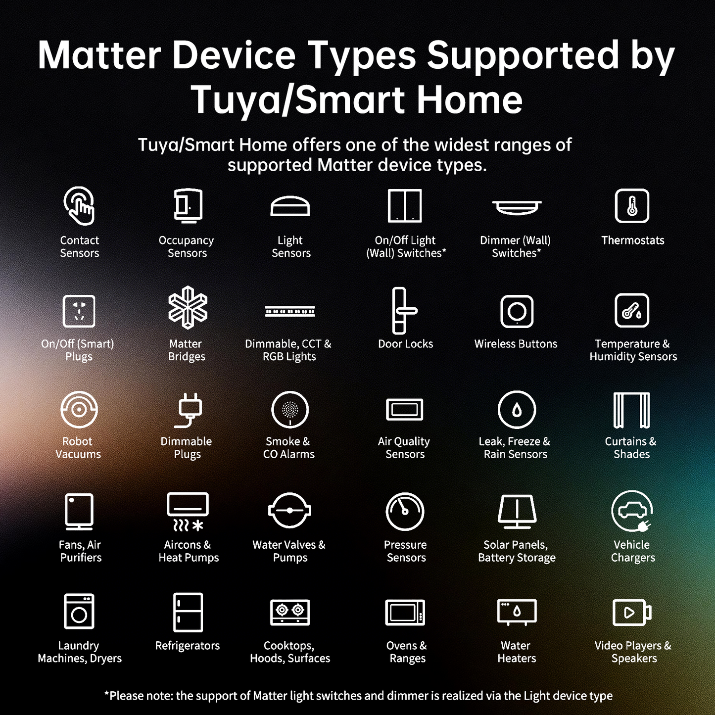 Tuya Smart Matter Home Hub M Gateway