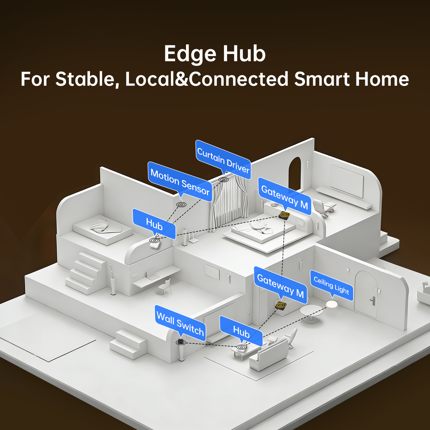 Tuya Smart Matter Home Hub M Gateway